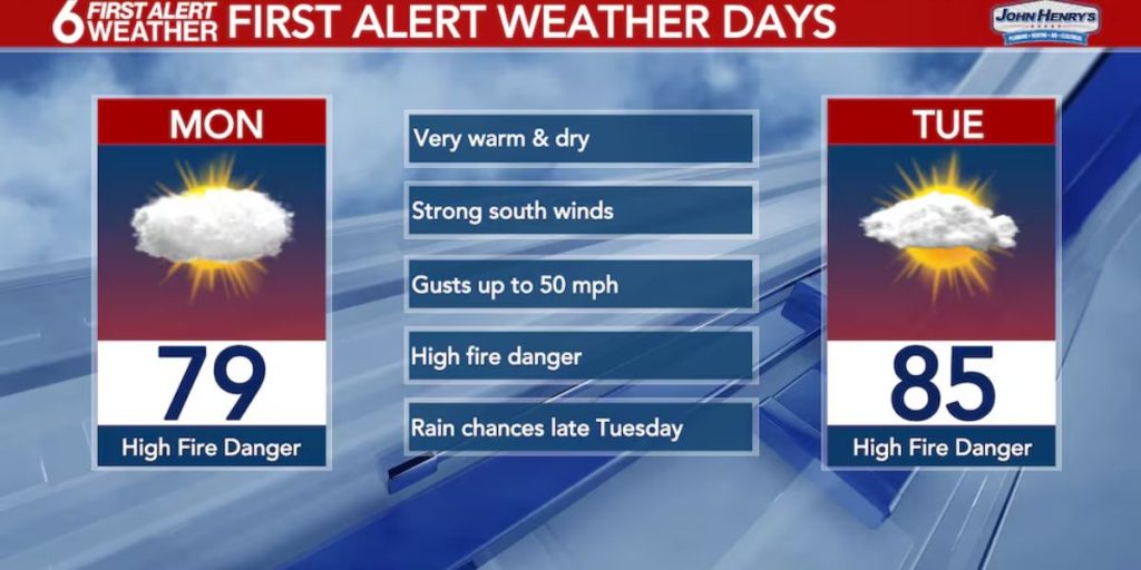 40 Mph Winds and Scattered Showers Expected Tuesday, Thunderstorms Possible Wednesday in First Alert Update