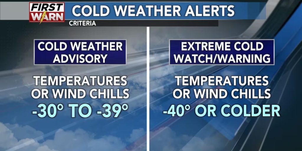 GET READY FOR A WINTER SHOCK NWS DITCHES WIND CHILL FOR NEW COLD WEATHER ALERTS!