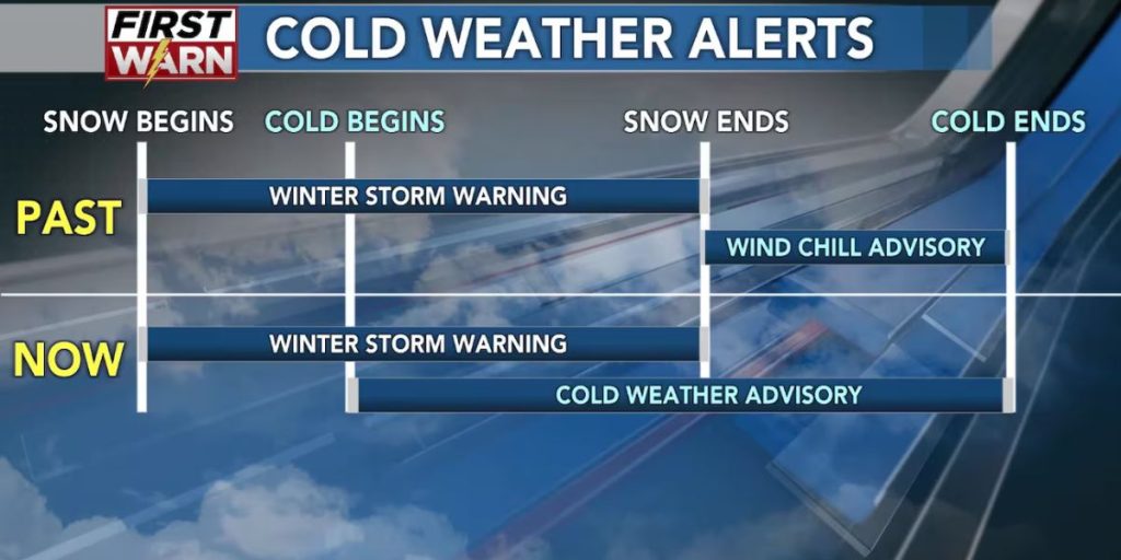 New Mexico Sees 5-10° Temperature Increase; Record Highs Anticipated This Week