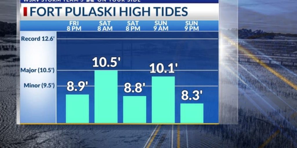 Coastal Flood Watch Extended for Saturday Morning With Saltwater Inundation Likely