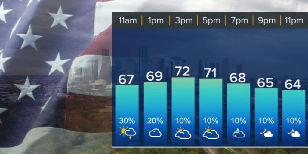 Election Day in North Texas Begins Cool and Rainy, Warms to Mid-60s With Afternoon Sunshine