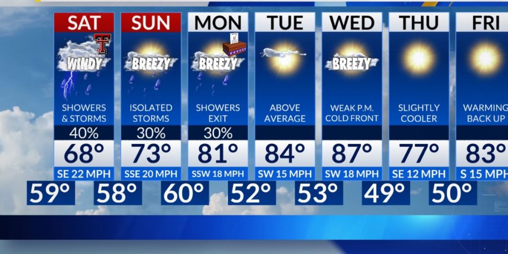 North Texas 7-day Forecast Cold Mornings, Seasonal Storms, and Potential First Freeze Next Week