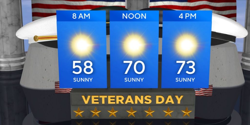 TEXAS WEATHER UPDATE Pleasant, Sunny Days Expected Across North Texas for Veterans Day Week