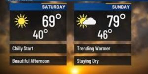 Thanksgiving Day Cold Front Brings Morning Rain, Afternoon Sunshine, and Cool Temps