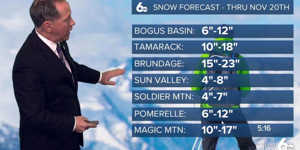 Unsettled Weather Pattern Rain Showers, Snow, and Gusty Winds Expected This Week