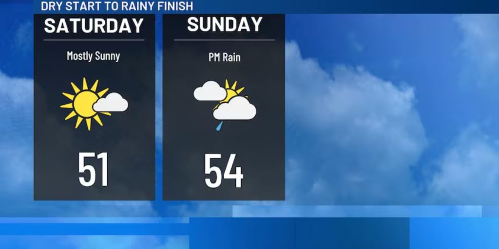 WEEKEND WEATHER Pleasant Saturday, Rainy Sunday, and Chilly Temperatures Next Week