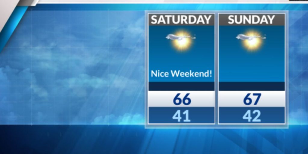 Weekend Recap Mild Saturday, Chilly Sunday With Frosty Mornings and Sunny Skies