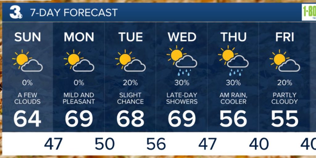 Weekend Weather Cold Nights and Mild Days for Southeast Virginia and Northeast North Carolina