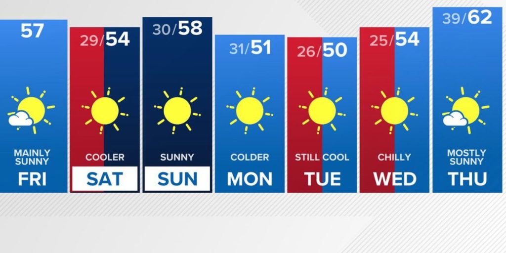 Mid-20s Temperatures Expected Tonight as Freeze Warning Sweeps the Region