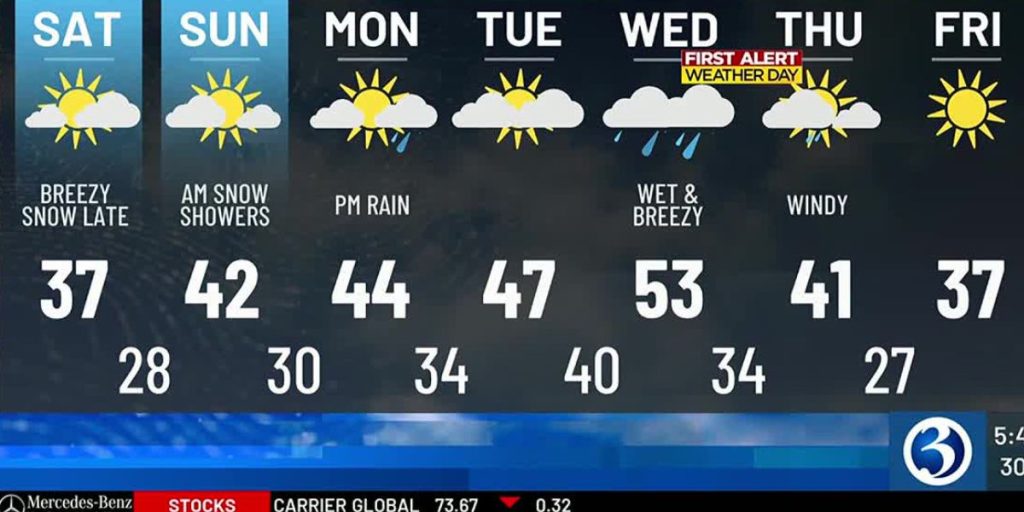 Sunny Start Turns Cloudy High of 37 Degrees Before Evening Holiday Celebrations in Chilly 30s