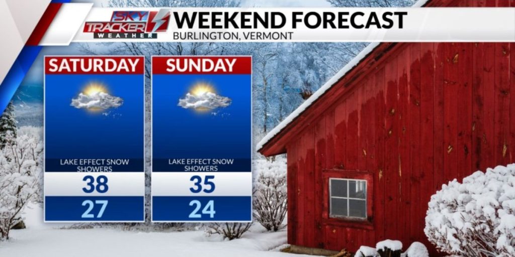 Weekend Weather Update Light Snow and Flurries to Blanket North Country With Minor Impact